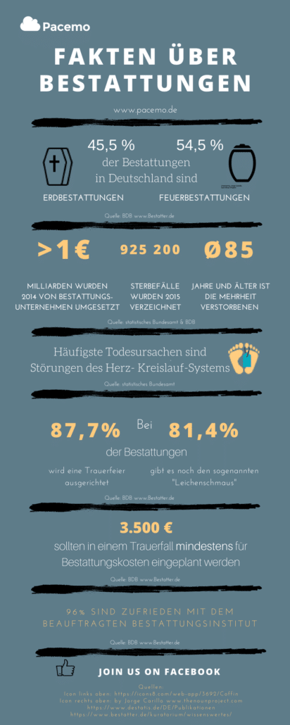 fakten-ueber-bestattungen_pacemo